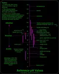 Potential of hydrogen from a Biblical perspective